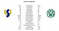 Click image for larger version

Name:	Stat Comparison.jpg
Views:	1
Size:	57.3 KB
ID:	413920