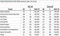 Click image for larger version

Name:	NE-10 Records.jpg
Views:	1
Size:	22.2 KB
ID:	413911