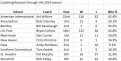 Click image for larger version

Name:	Coaching Records.png
Views:	1
Size:	14.3 KB
ID:	413903