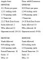 Click image for larger version

Name:	Stats#2.JPG
Views:	1437
Size:	49.8 KB
ID:	413913