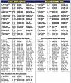 2023 NSIC All Conf.jpg