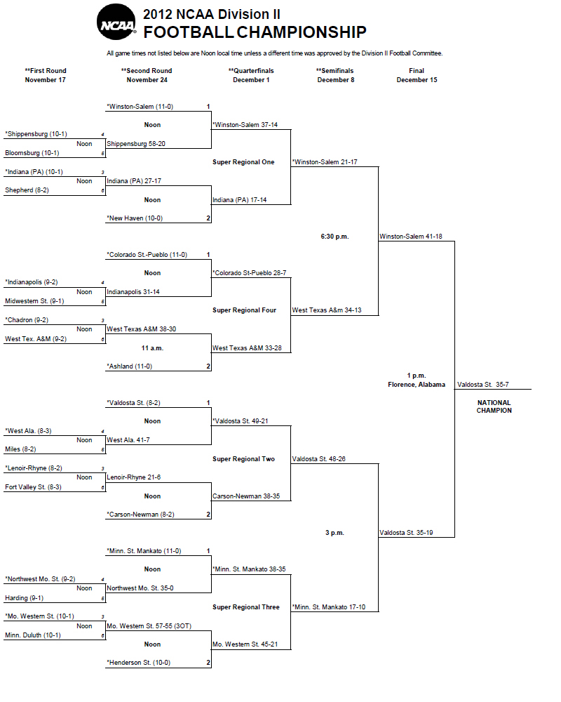 2012 Division II Playoff Bracket