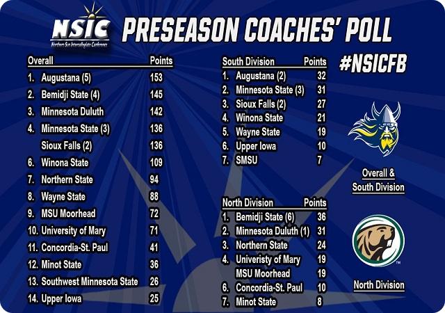 Augustana Picked Overall in NSIC Preseason Poll