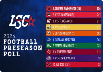 Central Washington Tops LSC Preseason Poll