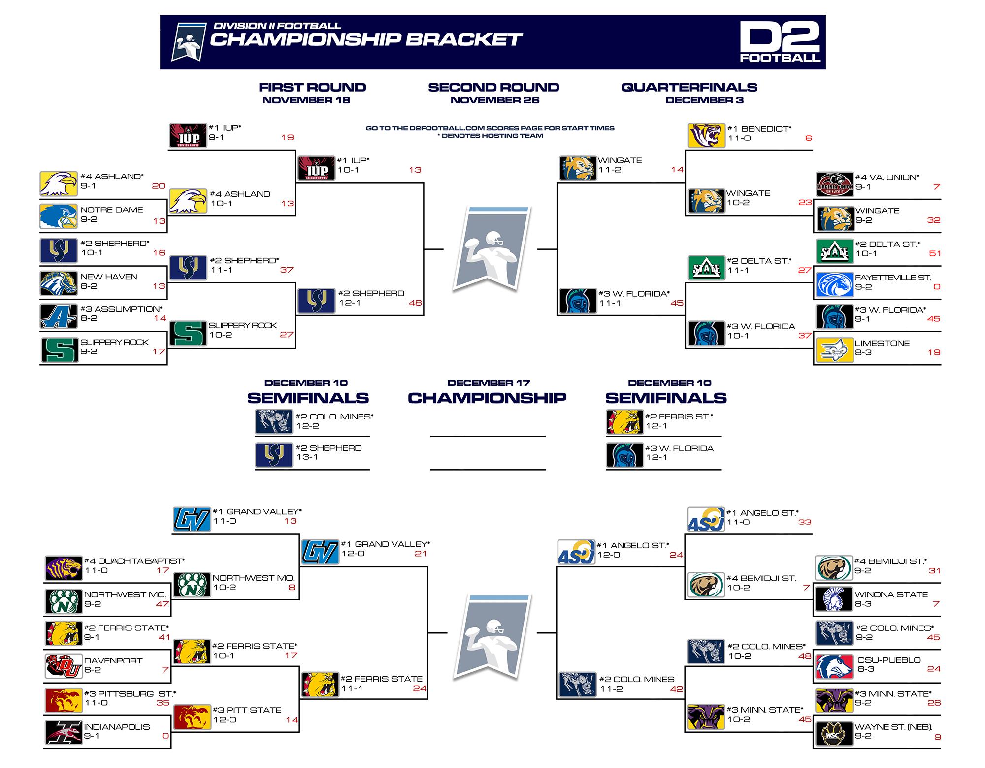 2022 Playoff Bracket